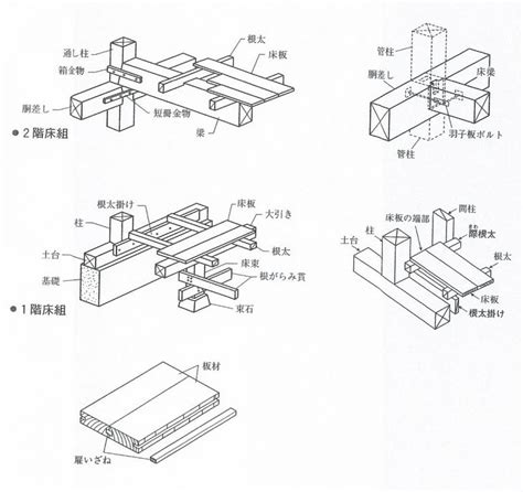 床側面|木造建築物の各部構造部位と用語 